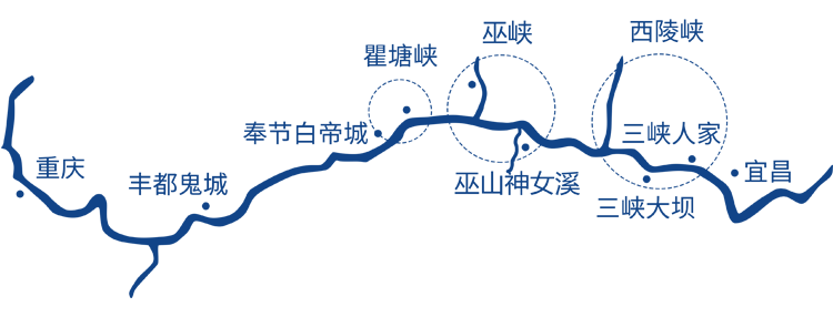 线路图