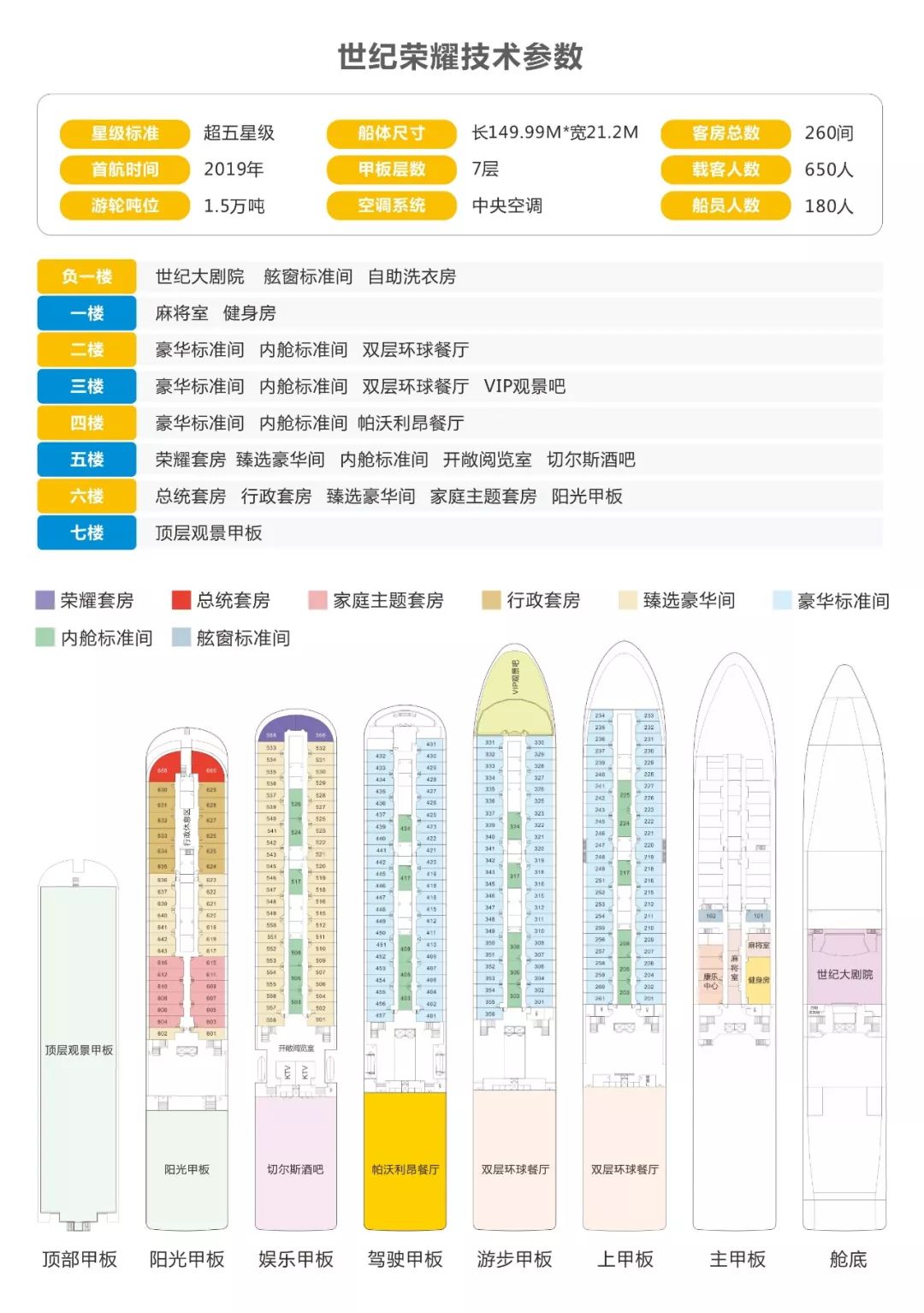 荣耀基数参数