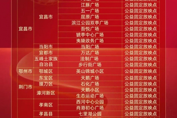 宜昌还有能免费看电影的地方？来看看有没有离你近的地方
