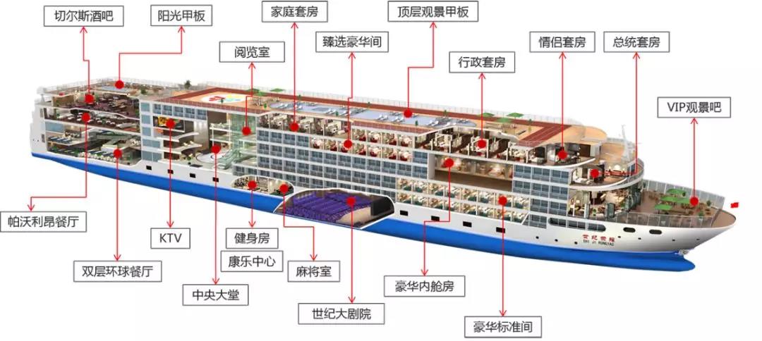 荣耀剖面图