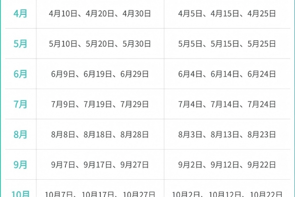 2026年总统六号船期表、建议及预定注意事项