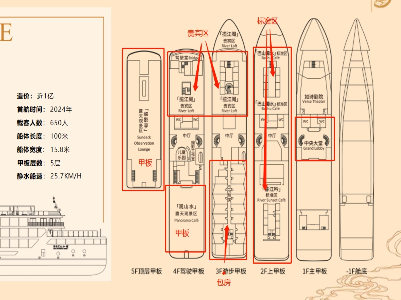 楼层分布图