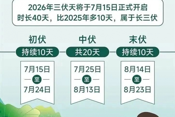 今日出伏！宜昌未来三天有雨，出伏后养生牢记“三防”